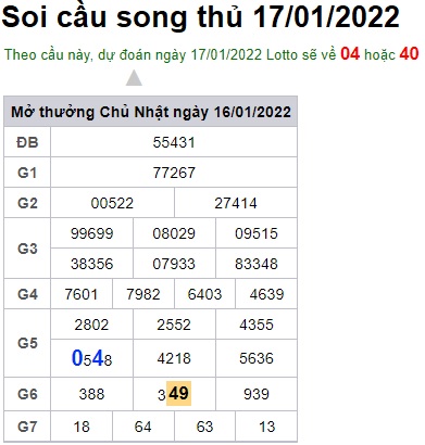 Soi cầu XSMB 17-1-2022 Win2888