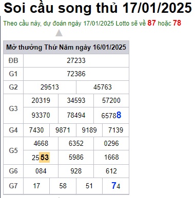 Soi cầu XSMB 17-01-2025 Win2888 Chốt số Cầu Lô Miền Bắc thứ 6