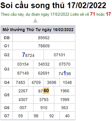 Soi cầu XSMB 17-2-2022 Win2888