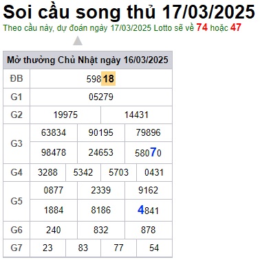 Soi cầu XSMB 17-03-2025 Win2888 Chốt số Cầu Đề Miền Bắc thứ 2