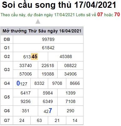 Soi cầu XSMB 17-4-2021 Win2888