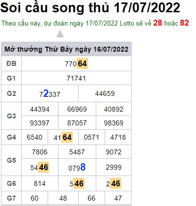 Soi cầu XSMB 17-07-2022 Win2888 Dự đoán cầu lô miền bắc chủ nhật