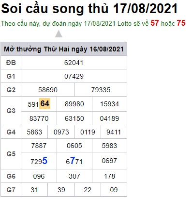 Soi cầu XSMB 17-8-2021 Win2888