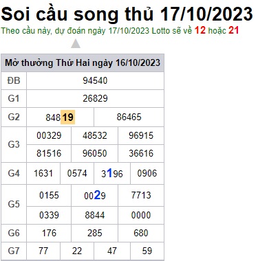Soi cầu XSMB 17-10-2023 Win2888 Dự đoán cầu lô miền bắc thứ 3