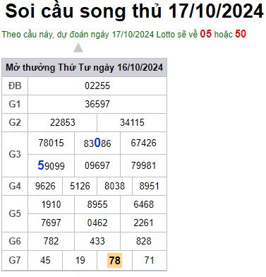Soi cầu XSMB 17-10-2024 Win2888 Dự đoán Xổ Số Miền Bắc thứ 5