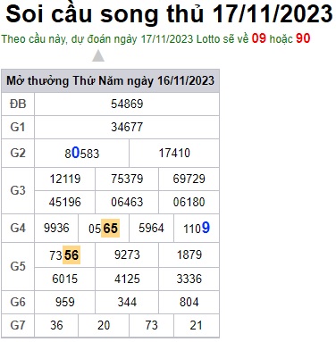 Soi cầu XSMB 17-11-2023 Win2888 Chốt số Dàn Đề Miền Bắc thứ 6