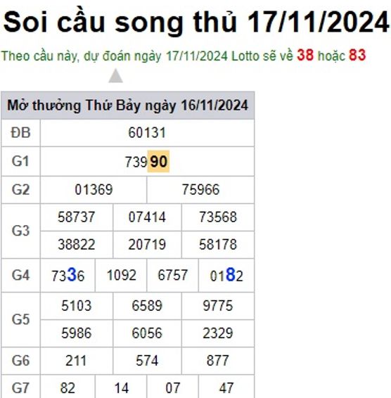 Soi cầu XSMB 17-11-2024 Win2888 Chốt số xổ số miền bắc chủ nhật
