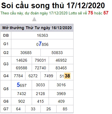 Soi cầu XSMB 17-12-2020 Win2888