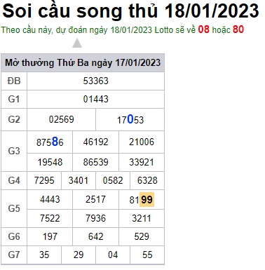 Soi cầu song thủ 18/1/23