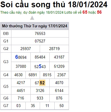 Soi cầu XSMB 18-01-2024 Win2888 Dự đoán Xổ Số Miền Bắc thứ 5