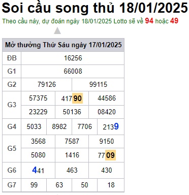 Soi cầu XSMB 18-01-2025 Win2888 Dự đoán Bạch Thủ Miền Bắc thứ 7