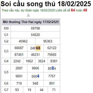 Soi cầu XSMB 18-02-2025 Win2888 Dự đoán Cầu Đề Miền Bắc thứ 3