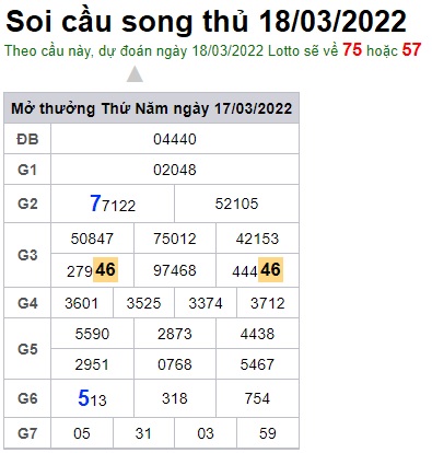 Soi cầu XSMB 18-3-2022 Win2888