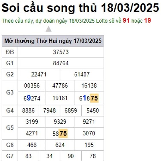 Soi cầu XSMB 18-03-2025 Win2888 Dự đoán xổ số miền bắc VIP thứ 3