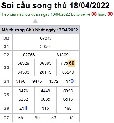 Soi cầu XSMB 18-04-2022 Win2888 Dự đoán lô đề miền bắc thứ 2