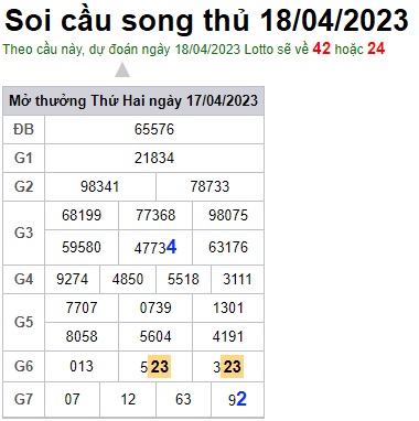 Soi cầu XSMB 18-04-2023 Win2888 Dự đoán Xổ Số Miền Bắc thứ 3