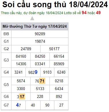 Soi cầu XSMB 18-04-2024 Win2888 Dự đoán xổ số miền bắc VIP thứ 5