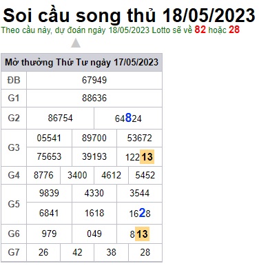 Soi cầu XSMB 18-05-2023 Win2888 Dự đoán Xổ Số Miền Bắc thứ 5