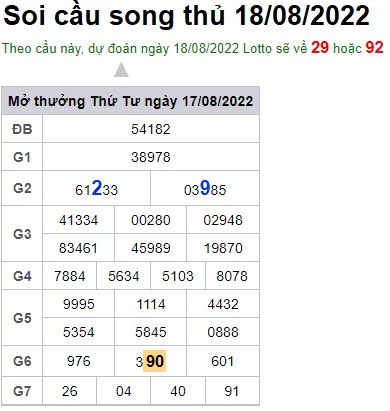 Soi cầu XSMB 18-08-2022 Win2888 Dự đoán Xổ Số Miền Bắc thứ 5