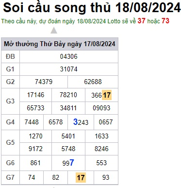 Soi cầu XSMB 18-08-2024 Win2888 Dự đoán cầu lô miền bắc chủ nhật