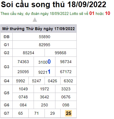 Soi cầu song thủ 18/9/2022