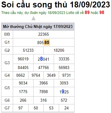 Soi cầu XSMB 18-09-2023 Win2888 Chốt số cầu lô miền bắc thứ 2
