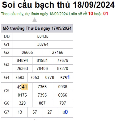 Soi cầu XSMB 18-09-2024 Win2888 Dự đoán Cầu Đề Miền Bắc thứ 4