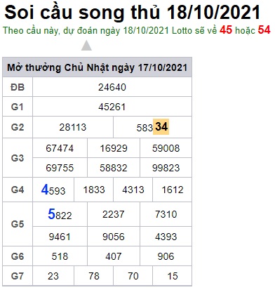 Soi cầu XSMB 18-10-2021 Win2888