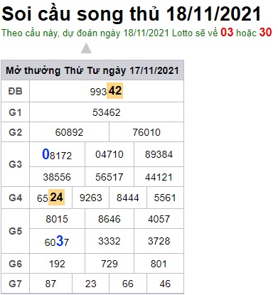 Soi cầu XSMB 18-11-2021 Win2888