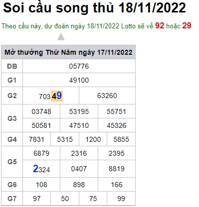 Soi cầu song thủ 18/11/2022