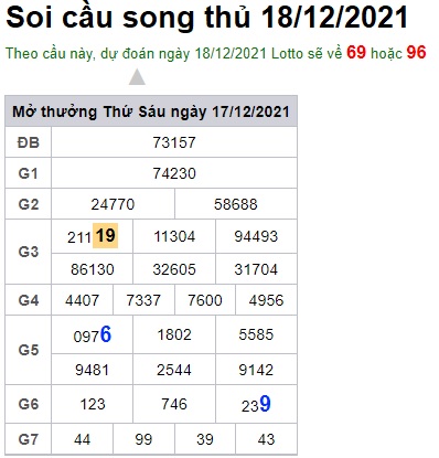 Soi cầu XSMB 18-12-2021 Win2888