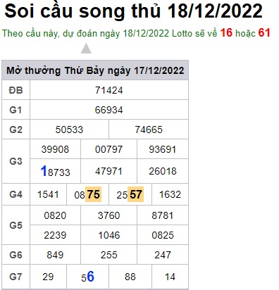 Soi cầu song thủ 8/5/22