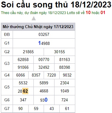 Soi cầu XSMB 18-12-2023 Win2888 Chốt số KQXS Miền Bắc thứ 3
