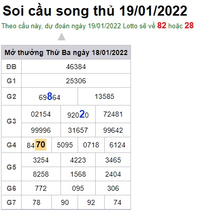 Soi cầu XSMB 19-1-2022 Win2888