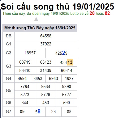 Soi cầu XSMB 19-01-2025 Win2888 Chốt số Xỉu Chủ Miền Bắc chủ nhật
