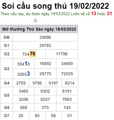 Soi cầu XSMB 19-2-2022 Win2888