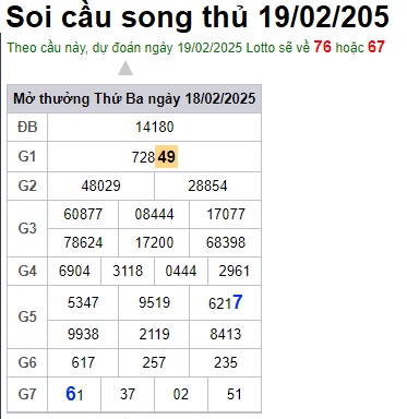Soi cầu XSMB 19-02-2025 Win2888 Dự đoán cầu lô miền bắc thứ 5