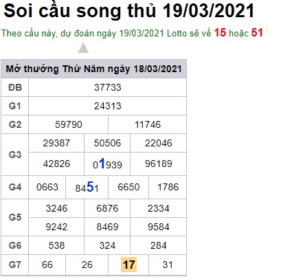 Soi cầu XSMB 19-3-2021 Win2888