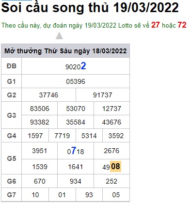 Soi cầu XSMB 19-3-2022 Win2888