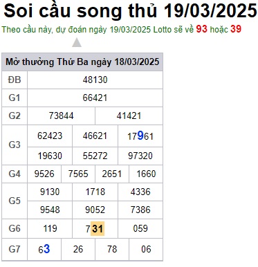 Soi cầu XSMB Win2888 19-03-2025 Dự đoán cầu lô miền bắc thứ 4