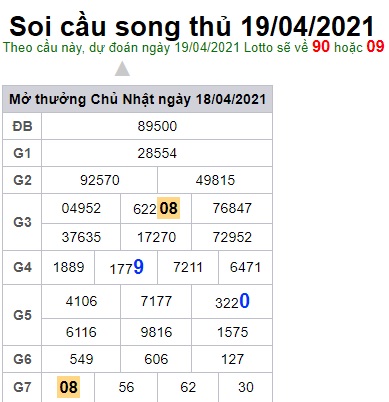 Soi cầu XSMB 19-4-2021 Win2888