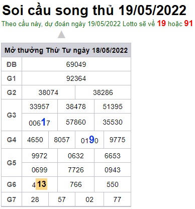 Soi cầu XSMB 19-05-2022 Win2888 Chốt số Lô Đề Miền Bắc thứ 5