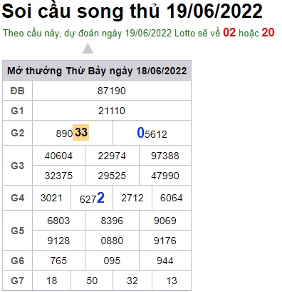 Soi cầu XSMB 19-06-2022 Win2888 Chốt số xổ số miền bắc chủ nhật