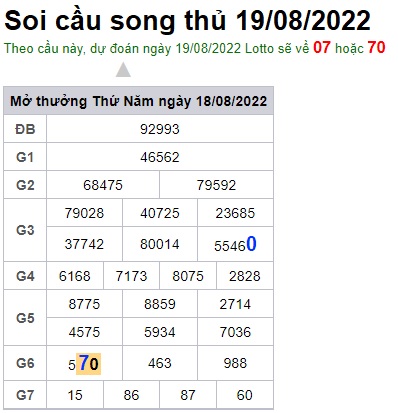 Soi cầu XSMB 19-08-2022 Win2888 Chốt số Dàn Đề Miền Bắc thứ 6