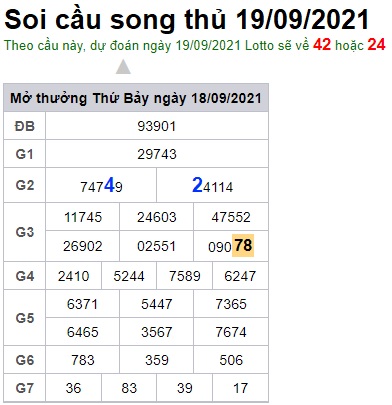 Soi cầu XSMB 19-9-2021 Win2888