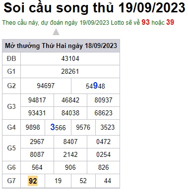 Soi cầu XSMB 19-09-2023 Win2888 Dự đoán cầu lô miền bắc thứ 3