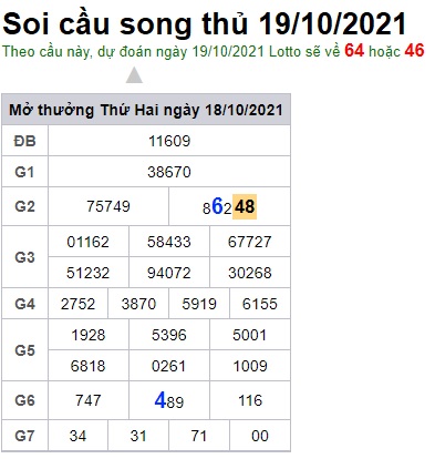 Soi cầu XSMB 19-10-2021 Win2888