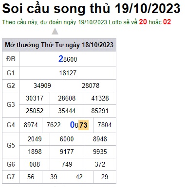 Soi cầu XSMB 19-10-2023 Win2888 Chốt số Dàn Đề Miền Bắc VIP thứ 5