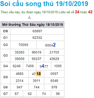 Soi cầu XSMB 19-10-2019 Win2888