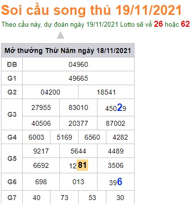 Soi cầu XSMB 19-11-2021 Win2888